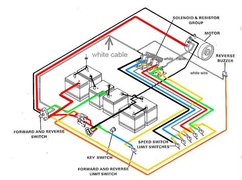 club car ds electrical box|club car ds gas.